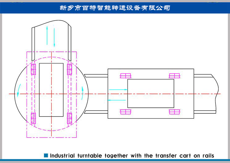 兩條十字交叉軌道怎么換軌？90度換軌轉(zhuǎn)盤
