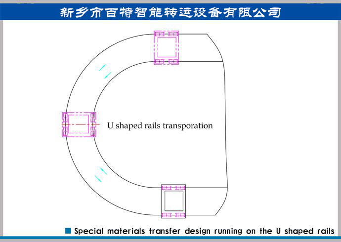 軌道平車轉(zhuǎn)彎運輸方案，轉(zhuǎn)彎式軌道運輸方案